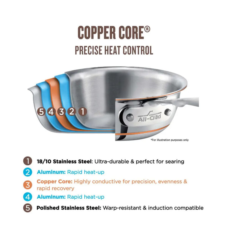 All-Clad Copper Core Set of 15 Pans w/Lids